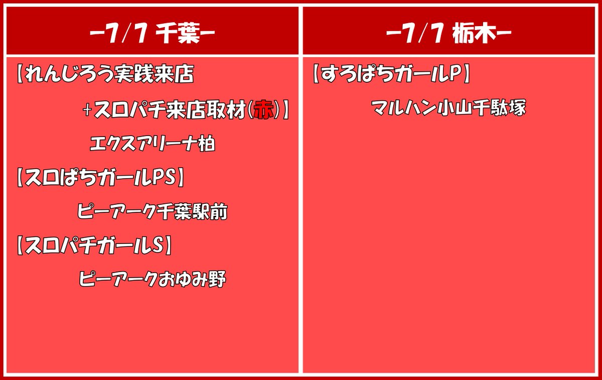 7/7 エクスアリーナ柏 れんじろう実践来店+スロパチ来店取材(赤