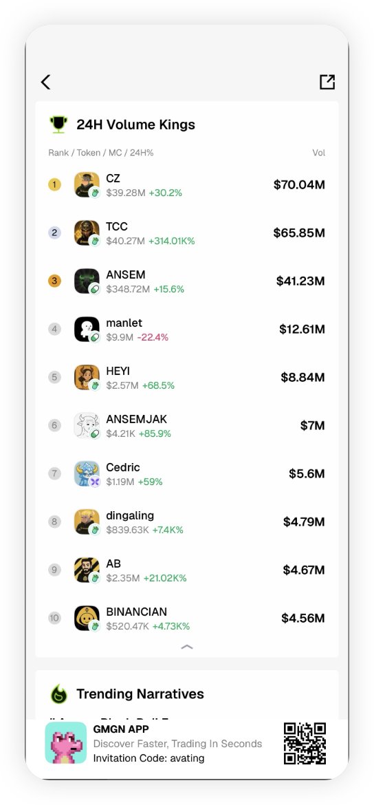 smiledxh's tweet photo. SOL had the mic. BSC just grabbed it.

GMGN is where it's happening.

$CZ solana:9cRCn9rGT8V2imeM2BaKs13yhMEais3ruM3rPvTGpump $TCC https://t.co/799KxnTdXR