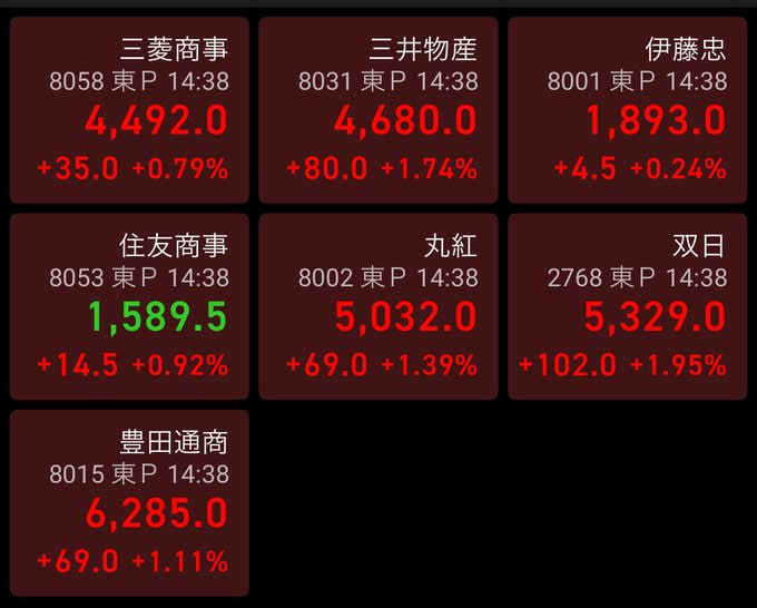 w_tubo_'s tweet photo. 絶景すぎてニヤニヤが止まらない…😏

商社も銀行もほぼ全面高。

相場は嘘をつかない。

今、資金が向かっているのは
**「安心して持てる大型株」**です。

明日もこの流れは続くと思いますか？👇

#日本株 #日経平均 #株式投資 https://t.co/yf0k4dHoww