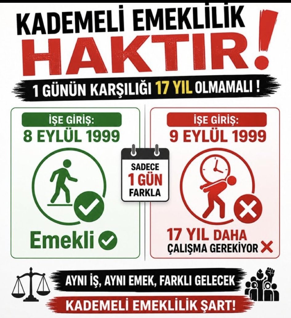 TubiEmad's tweet photo. Anayasa önünde EŞİT olan vatandaşlar arasına emeklilikte konulan 17-20 yıllık fark, kabul edilemez.

KADEMELİ EMEKLİLİK istiyoruz!

@EmadDernegi
#KademeÇıksınArtık https://t.co/yvQYkwHG4I