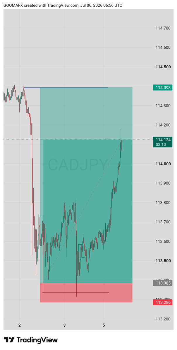 Goma Fx 📈 tweet media