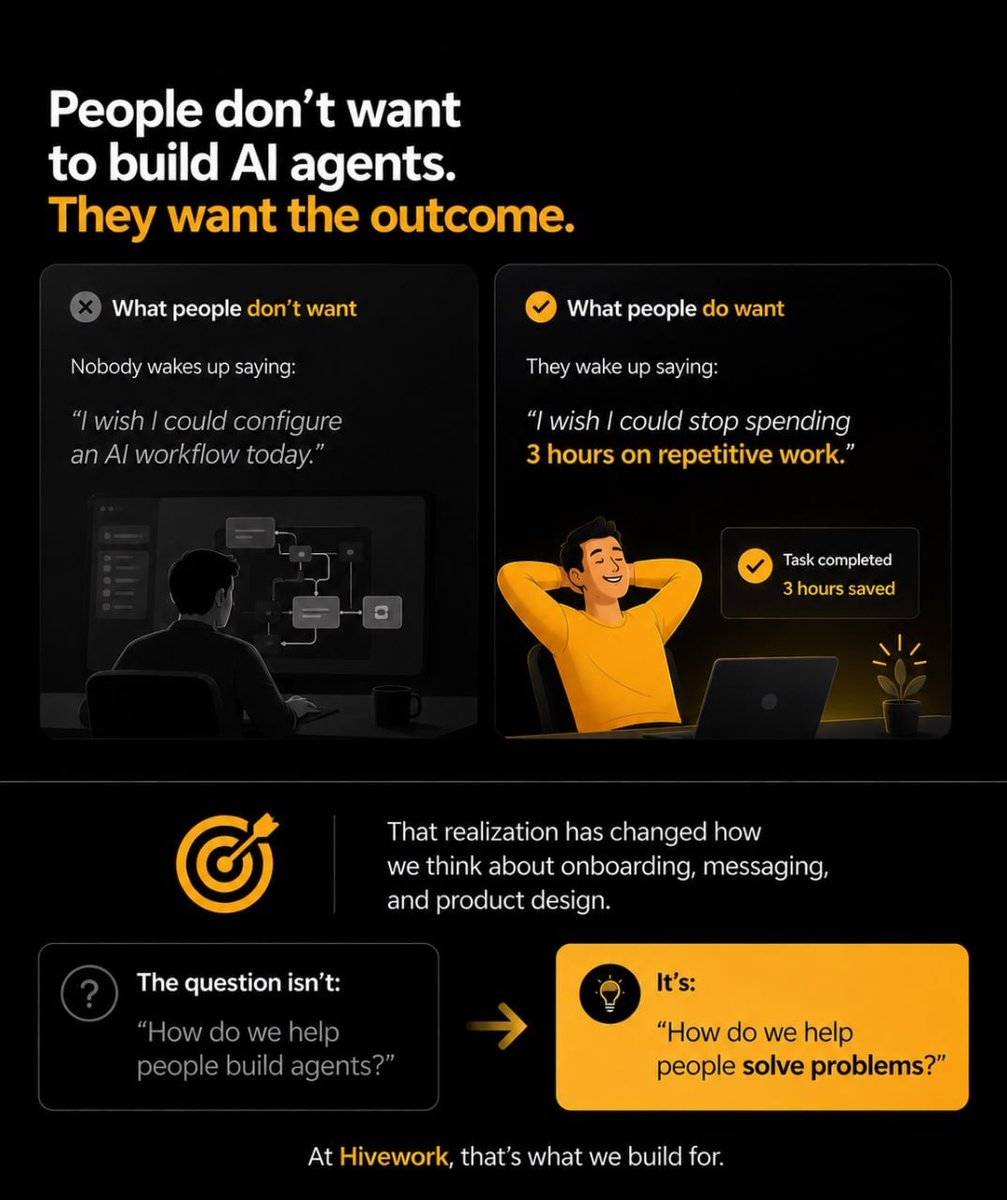 hiveworklabs's tweet photo. When building Hivework one thing we learned was that:

People don't want to build Al agents. They want the outcome.
Great #Al products aren't defined by how many features they have. They're defined by how quickly they help someone accomplish something they couldn't before.
That perspective changes everything.

When you're building for real people, the goal isn't to showcase complexity.
It's to make complexity disappear. It influences the questions you ask during development and the way you communicate value.

That realization has changed how we think about onboarding, messaging, and product design. The question isn't:
"How do we help people build agents?"
It's:
"How do we help people solve problems quickly?"