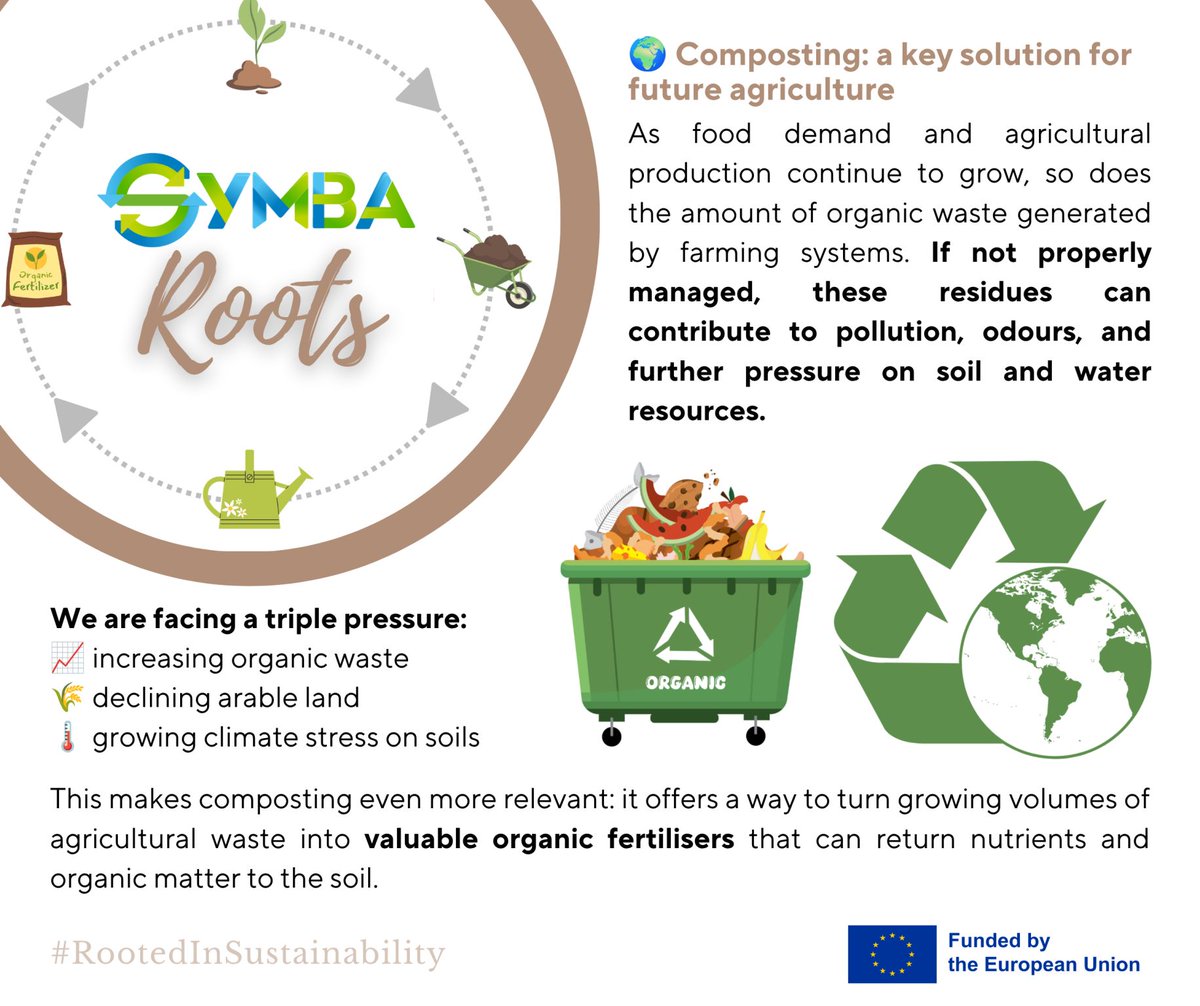 SYMBA EU Project tweet media