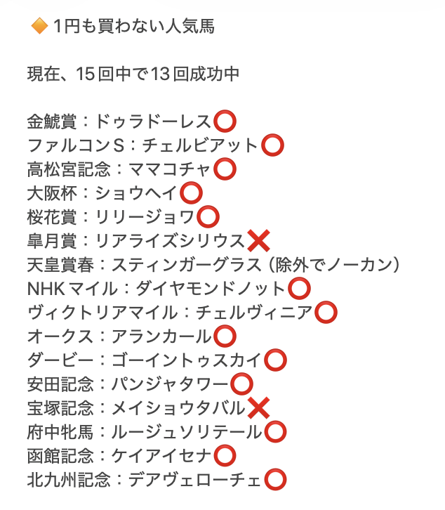 shoheikun_keiba's tweet photo. 「1円も買わない危険な人気馬」

全15回中13回で馬券外㊗️

高精度。ちょっと異常レベルだろ...
今週もいるな....1円も不要な馬が🔥

いいね👍して待っていてくれ🔥 #七夕賞 https://t.co/ayvbAEkqZT