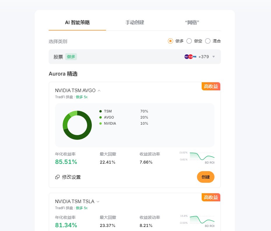 duola_eth's tweet photo. 感觉有了AI以后，我变得越来越懒了
看着把之前没有实现的想法，一点一点变为现实
虽然还没赚钱，但是已经让我有了极大的成就感

我的终极目标就是躺着，让AI给我赚钱
每天睁开眼就听着AI给我报告，昨天又赚了多少多少钱
想想都很美

之前手搓过一款合约类的脚本，自动化去跑
但是每天还是要抽出时间去做调整
而且因为安全问题，一直是小资金玩
所以最终不了了之了

我在想现在AI已经这么强大了，为什么交易所不直接把AI内置进去
自动处理一些复杂的交易，AI带单
像我这种懒人，一定会去玩

然后我就去查，发现 @Bybit_ZH 已经有这个功能了
直接内置到交易所app里边，保障资金，降低操作门槛
而且还支持股票，大宗商品，外汇，指数，贵金属等等
将一些热门代币或者股票打包交易，不需要手动盯盘
基本上属于一站式操作了

因为我每天都在电脑前面，所以习惯了网页端操作
其实app入口和网页端是一样的
入口：工具—交易机器人—TradFi 拼盘机器人
可以自己创建，多单，空单，或者混合模式

最好用的是他的热门策略，都是根据当下热点板块筛选出来的
把热点项目拼在一起，省的去找了
比如物理Ai，巴菲特核心持仓等等
属于懒人专属了，不用再去各种查信息，直接拿来用
而且还可以改这个拼盘里边的单个资产做多做空方向
主要看当前apr，如果当前做多的apr是负数，可以直接一键做空
只需要输入资金数额，就能开始了
好了，工具有了，接下来就开始做发财的梦了
https://t.co/P1Zs7DX3by