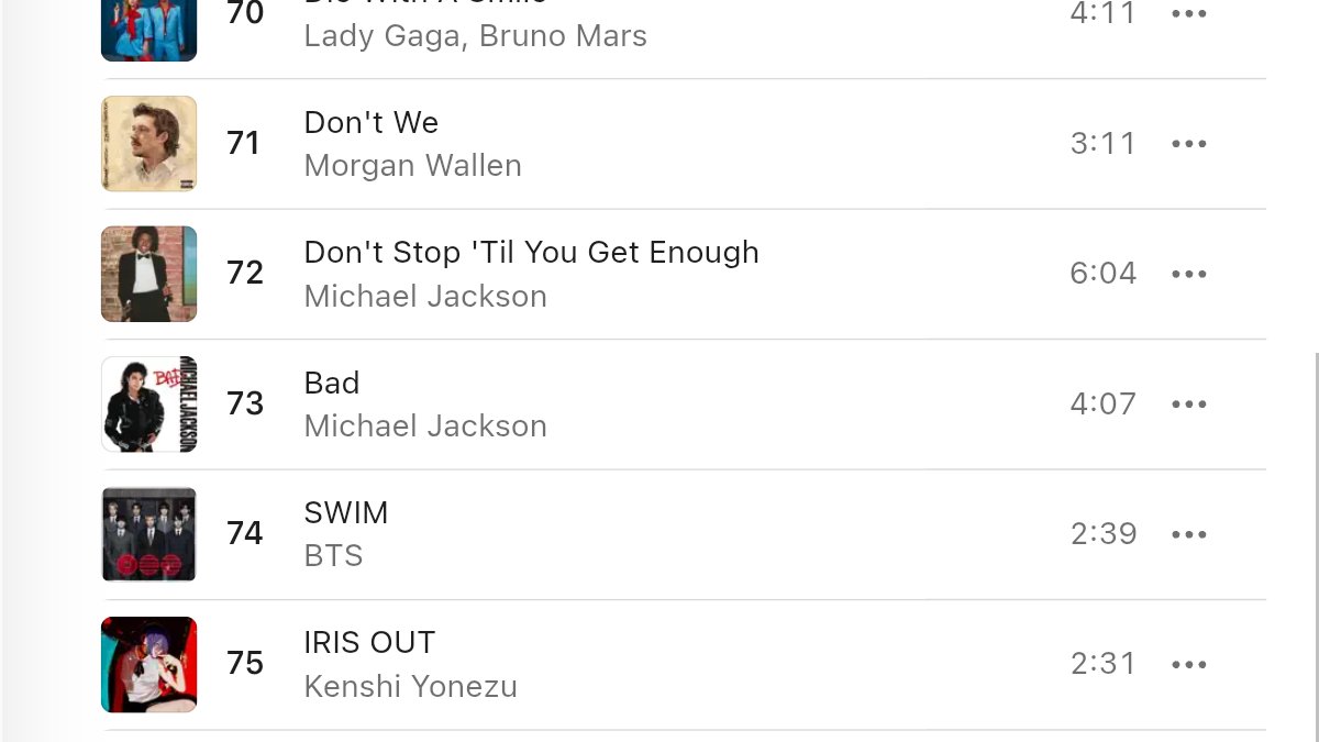 sleepinginsilk's tweet photo. SWIM increased to #74 (+26) on Apple Music Global! 🔥 https://t.co/d0M32vn2TW