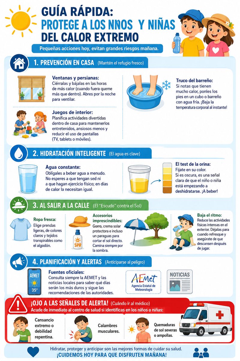 gercppyn's tweet photo. ☀️Cuidarnos del calor es cuidar de los que más queremos. 
🥵Cuando el termómetro y la humedad se disparan, el cuerpo sufre, especialmente el de los más vulnerables: bebés, niños, embarazadas y abuelos. 
Está en nuestras manos evitarlo siguiendo unas pautas sencillas de protección https://t.co/B5Uk7y1MAS