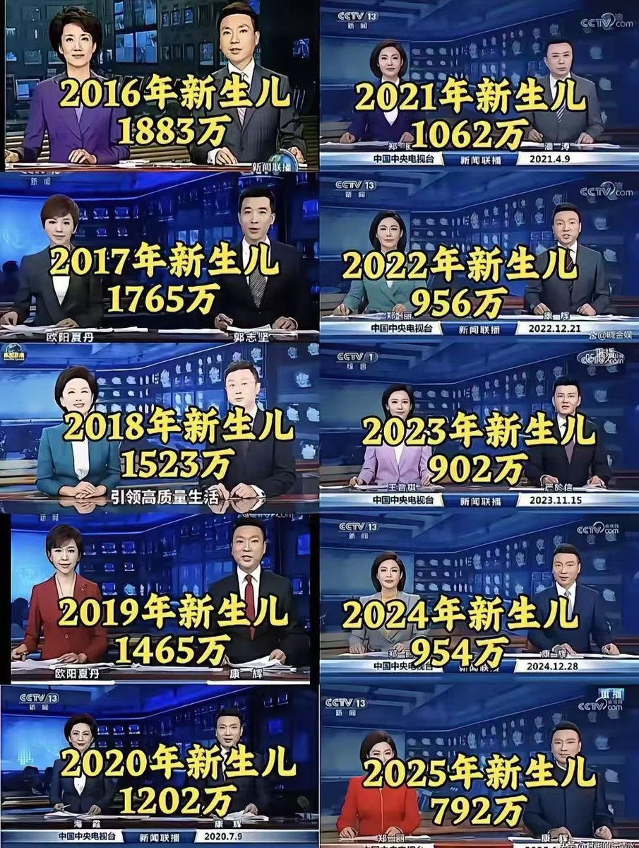 Surrogateusa's tweet photo. 或许这是宇宙文明发展的必然？碳基生物正在加速让位于硅基。AI是硅基文明的大脑，机器人是硅基文明的身体，区块链是硅基文明的金融。珍惜碳基儿童的宝贵。 https://t.co/1iklIqpybY