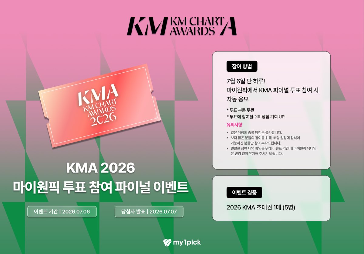 twt_my1pick's tweet photo. #KMA × #my1pick

파이널 투표 마감 D-DAY🔥

7월 6일 단 하루!
마이원픽에서 KMA 파이널 투표에 참여한 분들 중
추첨을 통해 2026 KMA 초대권을 선물합니다 🎟️

[지금 투표하기]
🔗https://t.co/odqXSGjUsm

🚨 PM 18:00 - 21:00 (KST) KMA 전용 하트 타임 세일
💡마이원픽 쇼핑 한정 특가 할인 진행중!

#KMA2026 #KM차트 #KMCHART #KM차트어워즈 #KPOP #시상식