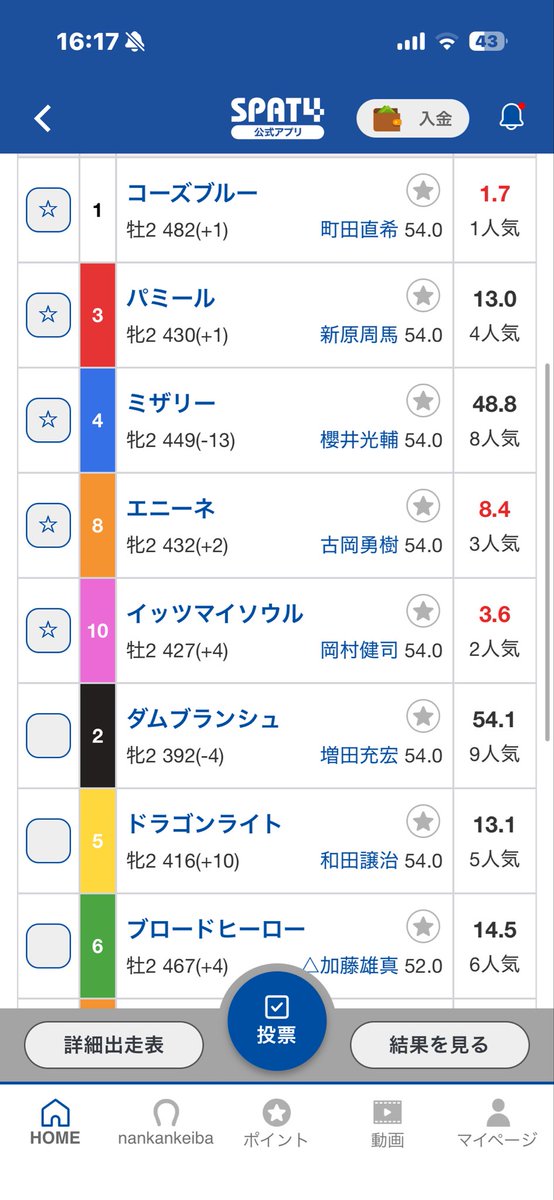 09masa13's tweet photo. 川崎4レースチラ見パドック https://t.co/SWJCCyXmau