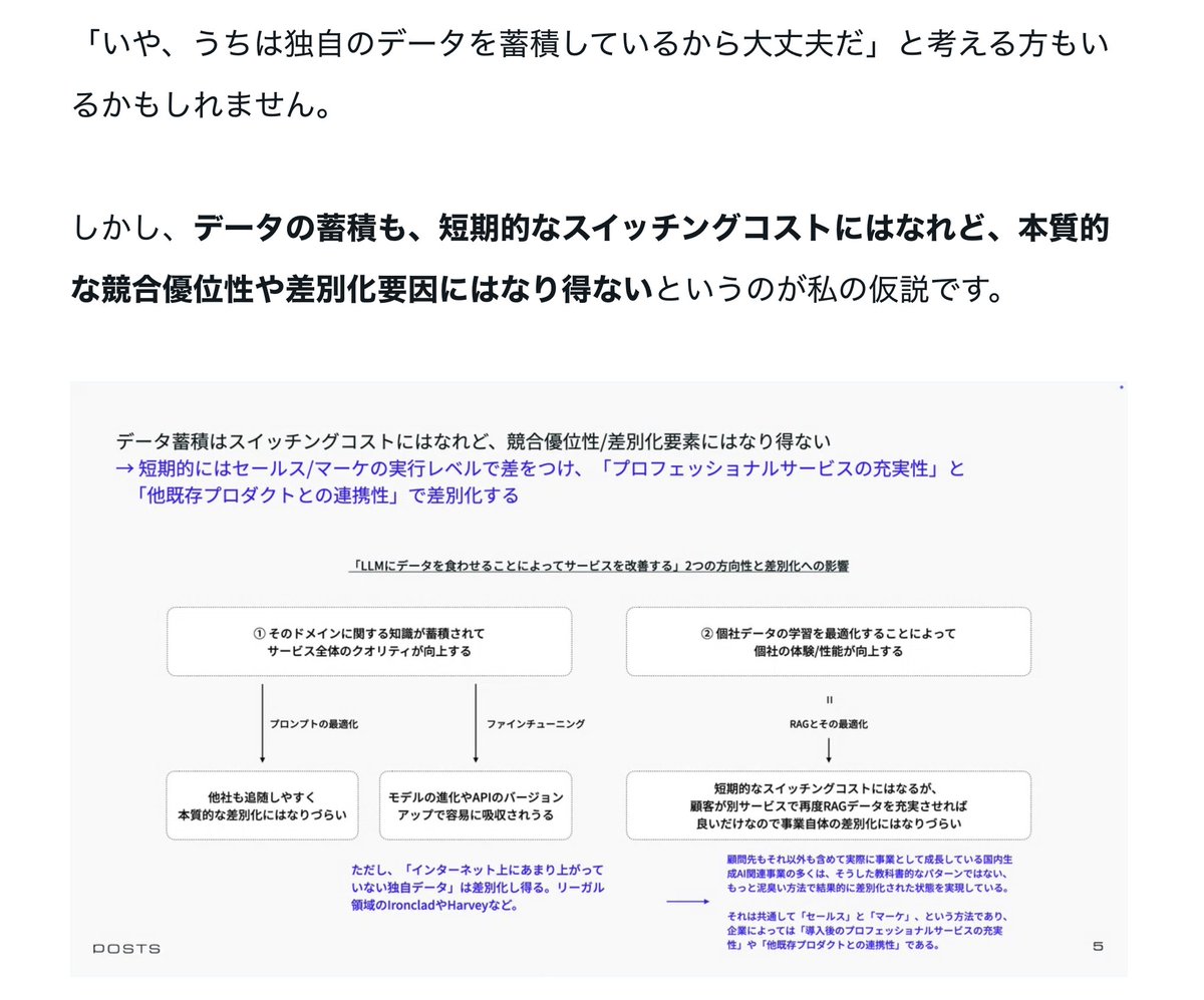 kajikent's tweet photo. 自分も以前からデータは99%のケースでMOATにならないと言い続けている  

※ 1年以上前に作った図なので用語などは若干古い

https://t.co/E14GdRiFpV https://t.co/Yt0gZj3rlC