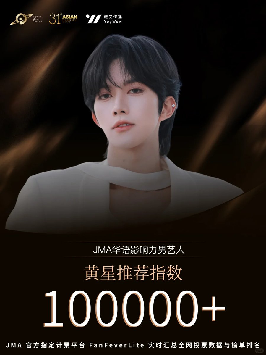 FanFeverLite's tweet photo. #EliotHuang
🏆JMA木星音乐奖荣耀战报
黄星JMA华语影响力男艺人 
投票指数成功突破十万，万千喜爱凝聚亮眼战绩！ 

@FanFeverLite  整合全渠道投票数据，实时查看各奖项汇总榜单📌
https://t.co/f4ITNIhllQ

#HuangXing #黄星 https://t.co/wFwdq8BOlk