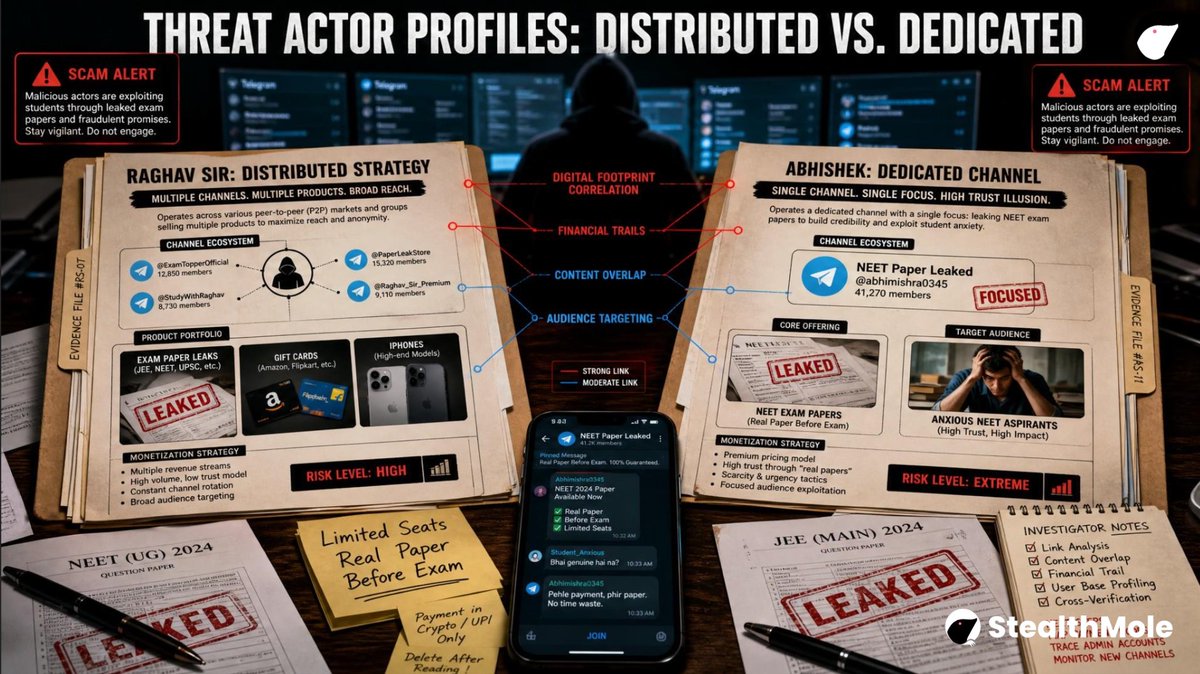 MuskanS7_'s tweet photo. Following #NEETLeak controversy, I used @stealthmole_int to see what was happening beyond the headlines.

I found several #Telegram channels, recurring operators, deleted accounts, and how historical #intelligence helped reconstruct the campaign.

https://t.co/iCxfvFcIFI https://t.co/1a3jfpO7gG