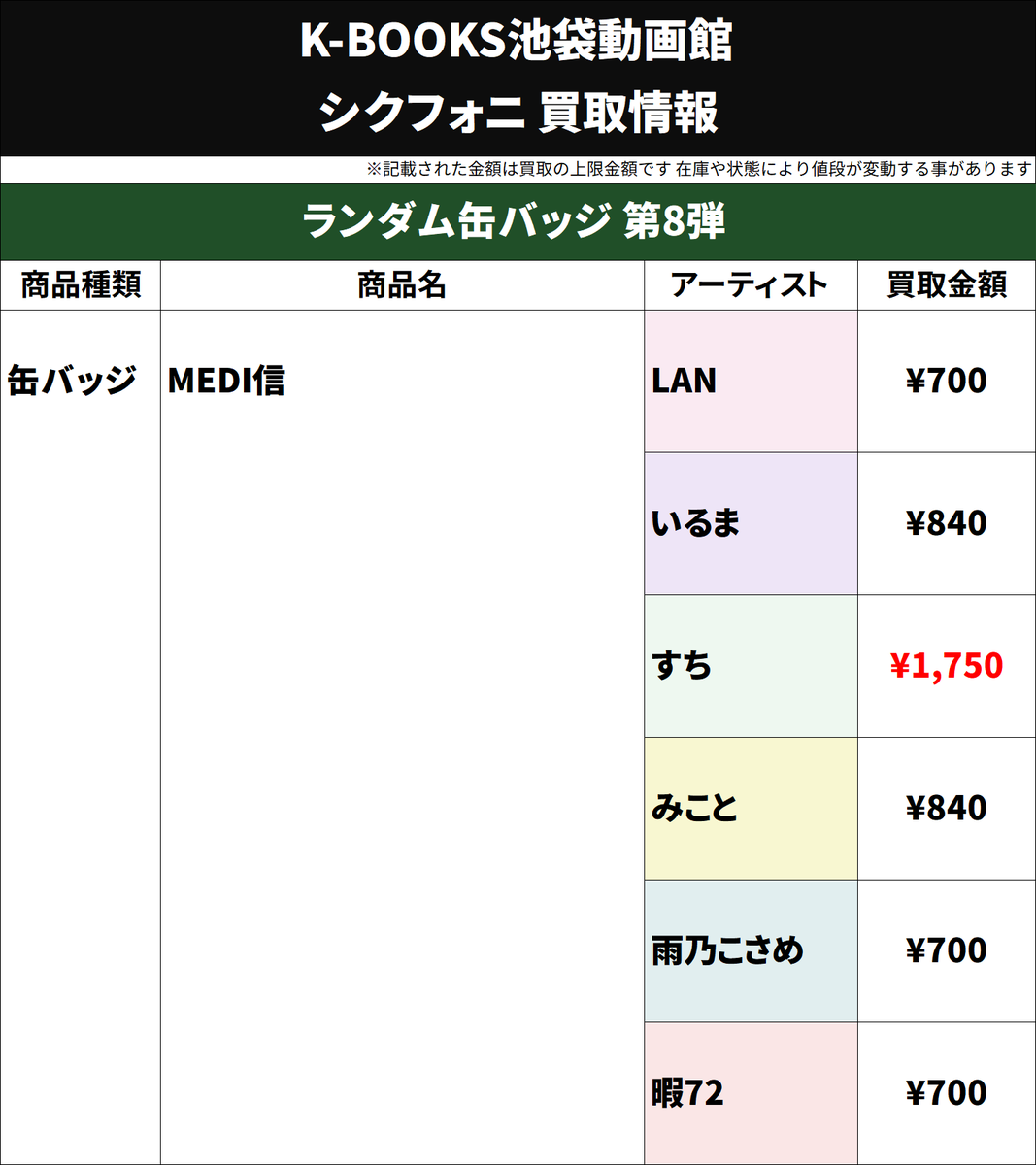 買取情報】 🎼 シクフォニ 🎼 ランダム缶バッジ 第8弾 MEDI信 交換が
