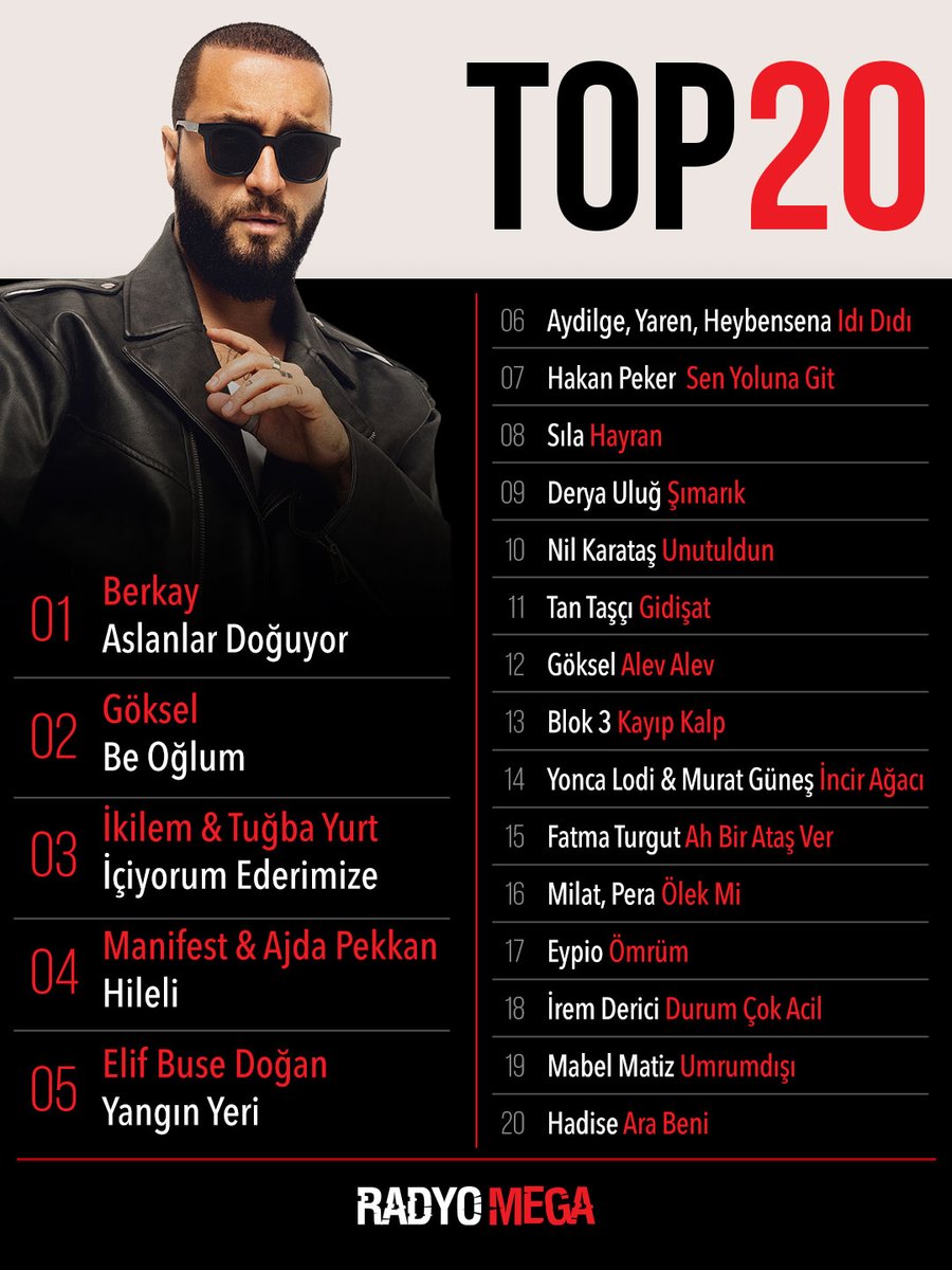 radyo_mega's tweet photo. Radyo Mega Top 20📣 🎵
🗓️ 28. Hafta 
#berkay 
#göksel 
#ikilem 
#tuğbayurt 
#manifest Daha azını gör https://t.co/eKBJd6MIpO