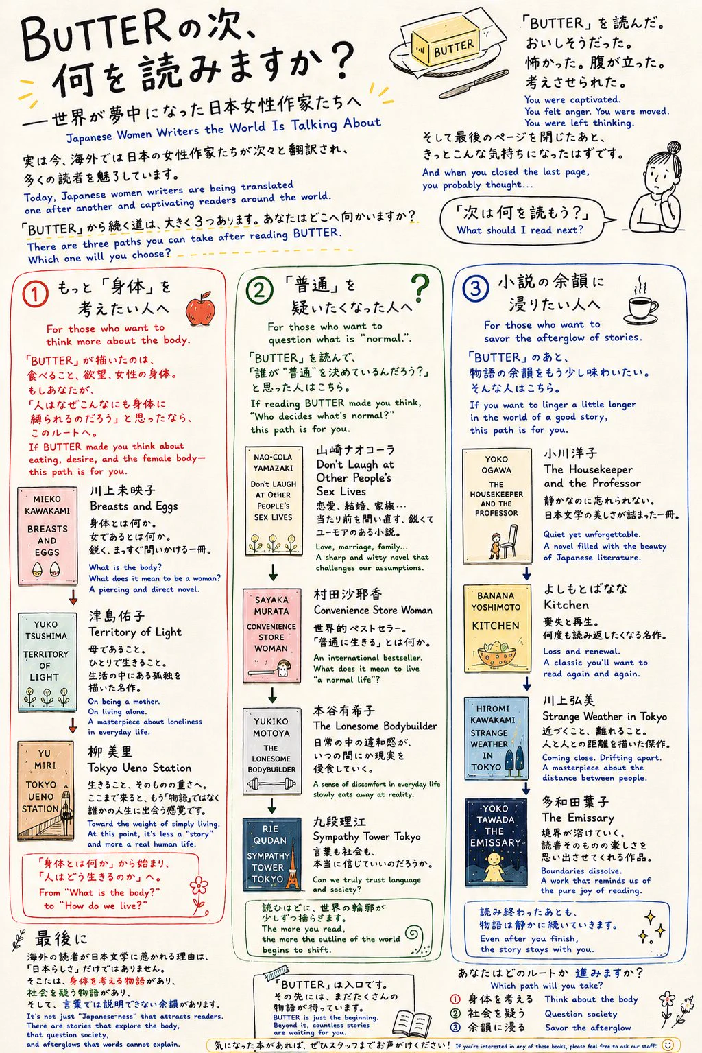 紀伊國屋書店 梅田本店 on X: 