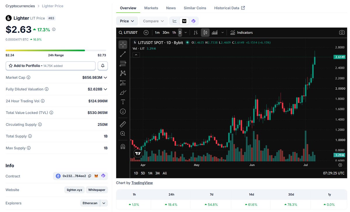 Steven | Crypto Research tweet media