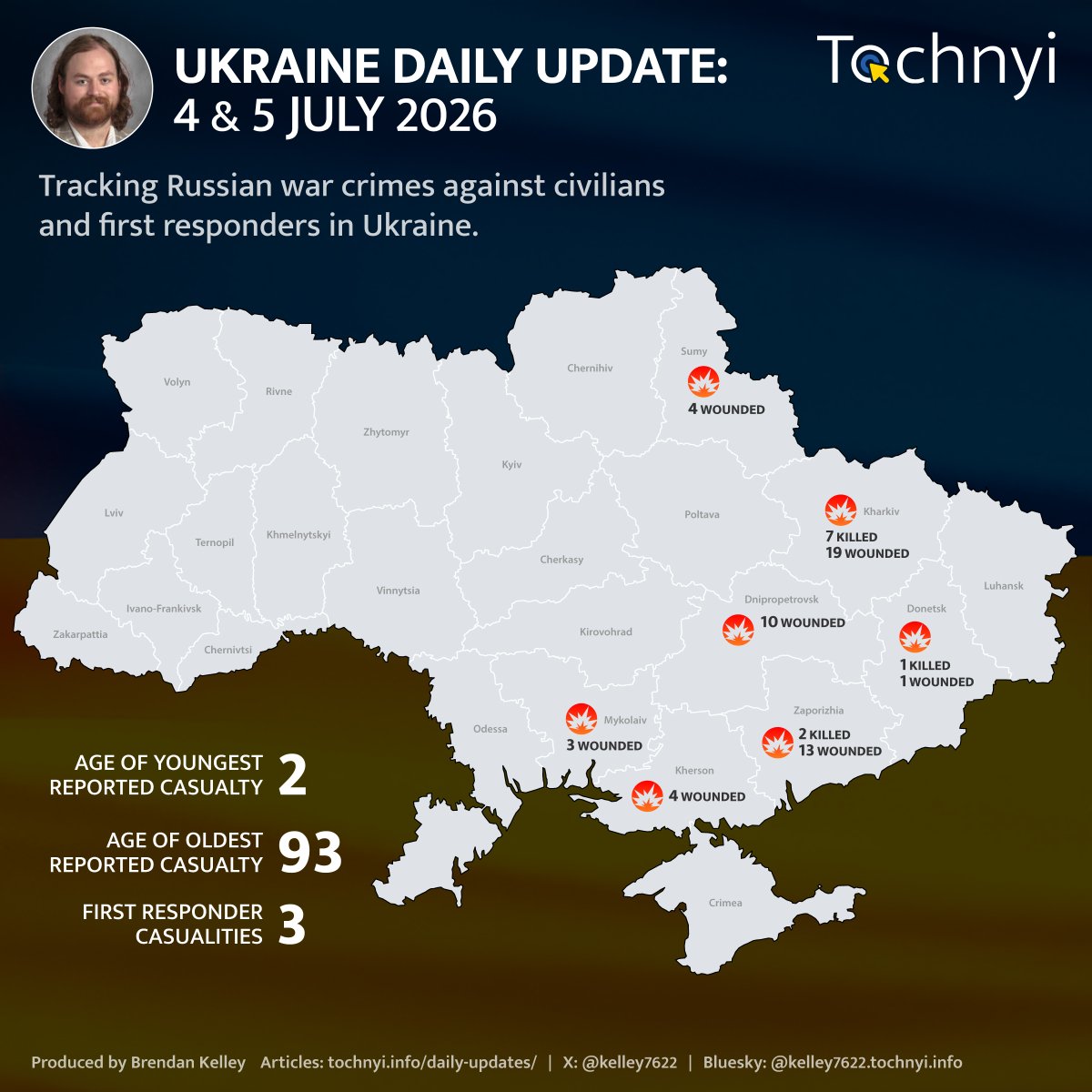 tochnyi's tweet photo. ⚠️ Ukraine Daily Update: 4 - 5 July 2026
@kelley7622.tochnyi.info
On 05 July, Russian forces struck a gas station in Izium, Kharkiv Oblast, using a "Tornado-S" multiple rocket launcher system.
A 19-year-old gas station operator was killed, and four female employees aged 39, 42, 48, and 61 were wounded.
The administrative building of the gas station, the operator's room with a retail pavilion, fuel dispensers, and seven vehicles were damaged.