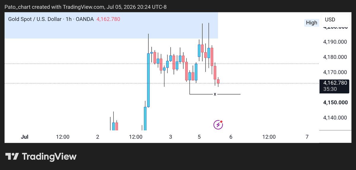 Pato Trading Nation 📉 tweet media