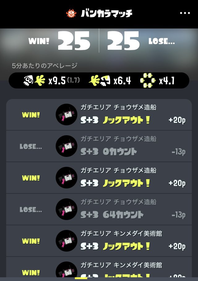 akanesp3's tweet photo. 勝率は5割に収束するのがスプラトゥーンです
ニコニコ2525☺️

 #スプラトゥーン3 https://t.co/ZjybQpktnA