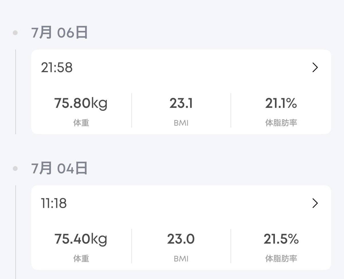 ikay85_tr's tweet photo. 7/6
体重75.4→75.8kg(+0.4kg)
距離6.6km https://t.co/2tBrtgfnqZ