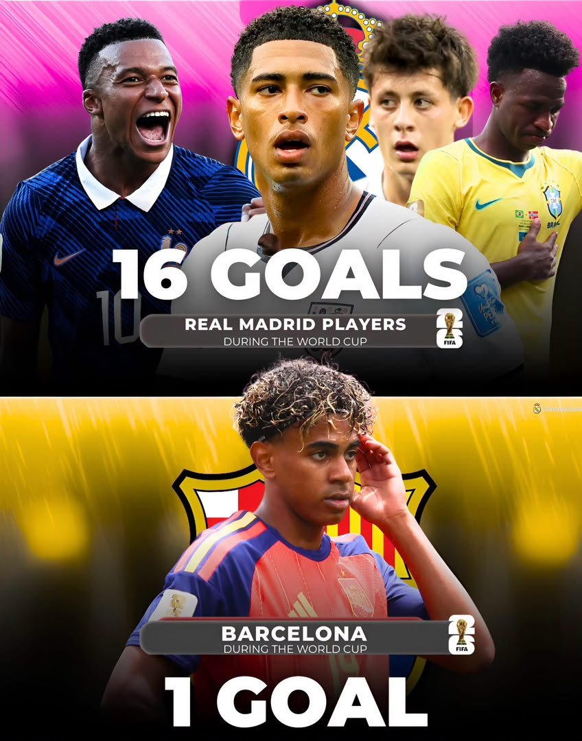 WandjaN's tweet photo. Nous, les fans du Réal-Madrid, on est trop humble.

Les ressortissants du Fc Barcelone sont entrain de faire une piètre coupe du monde, mais personne n'en parle... si c'était les joueurs du Réal-Madrid, mais en ce moment on allait pas respirer 🤣🤣🤣🤣 https://t.co/C6yP3X46cJ