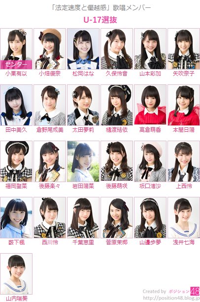 excuse_maybe_'s tweet photo. U-19選抜と聞いたらこれを思い出してしまうくらいには歳取ったんすよね… https://t.co/hUshtHIZP5