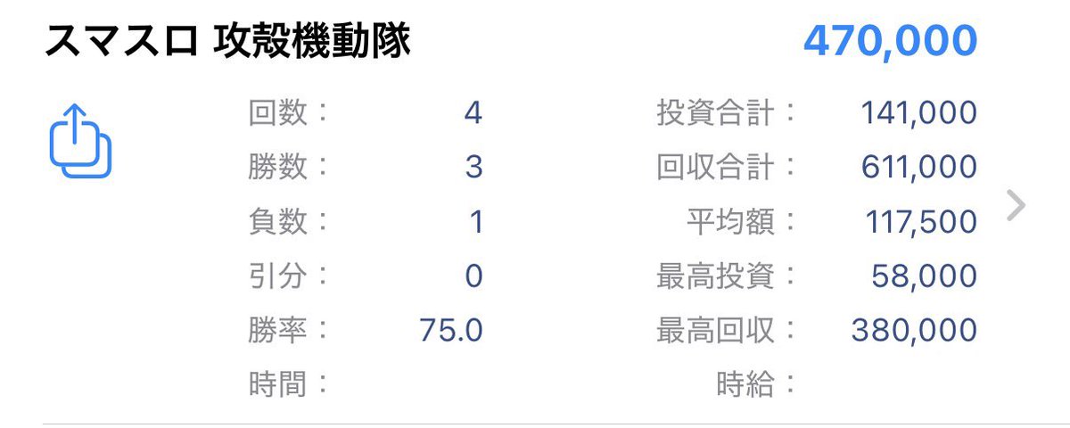 Tore_Ten's tweet photo. そして収支を色々見てたら攻殻ヤバすぎ。
攻殻だけ打ってれば蔵建つのでは？ https://t.co/aY3PqwnMcD