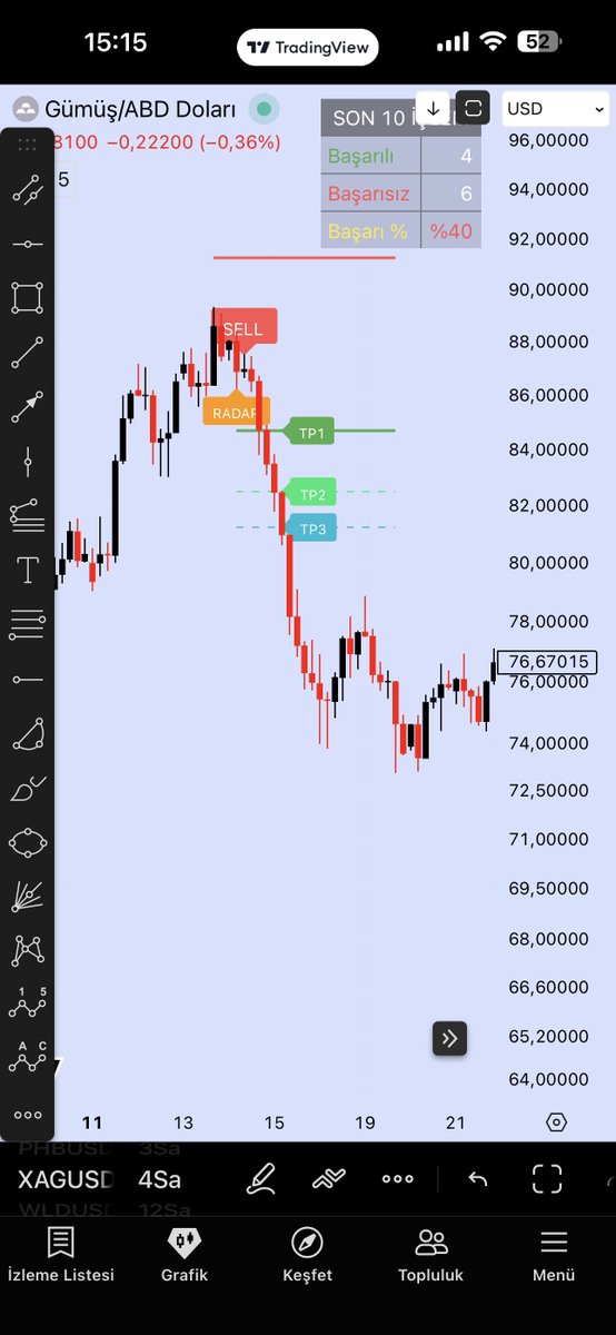 goldentradepro's tweet photo. Elinizde şöyle bir indikatör olsa ?
#bitcoin tepesini bildi 🔥
#eth tepesini bildi 🔥
#aselan tepesini bildi 🔥
#gümüş tepesini bildi 🔥
Neler yapardınız ?
Not: İndikatörü ben yaptım. Başkasına ait değil. https://t.co/1yAf1VkKmk