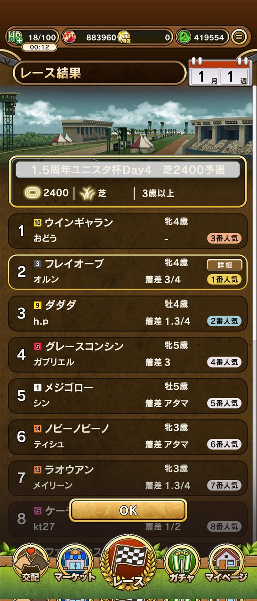BCgame_Orun's tweet photo. 4日目も予選2着でした〜。
惜しい〜。
#ユニスタハーフアニバーサリー https://t.co/5mhaDzsIhM