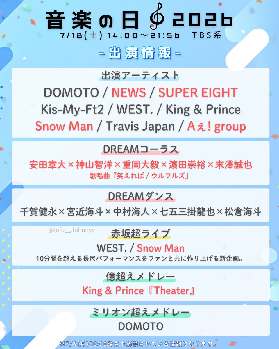 info__Johnnys's tweet photo. 【音楽の日 出演情報】

7/18(土)「音楽の日2026」

■出演アーティスト
DOMOTO / NEWS / SUPER EIGHT
Kis-My-Ft2 / WEST. / King &amp; Prince
Snow Man / Travis Japan / Aぇ! group

■SP企画
『DREAMコーラス』
安田×神山×重岡×濵田×末澤
『DREAMダンス』
千賀×宮近×中村×七五三掛×松倉

#音楽の日 https://t.co/r4sKBigwls