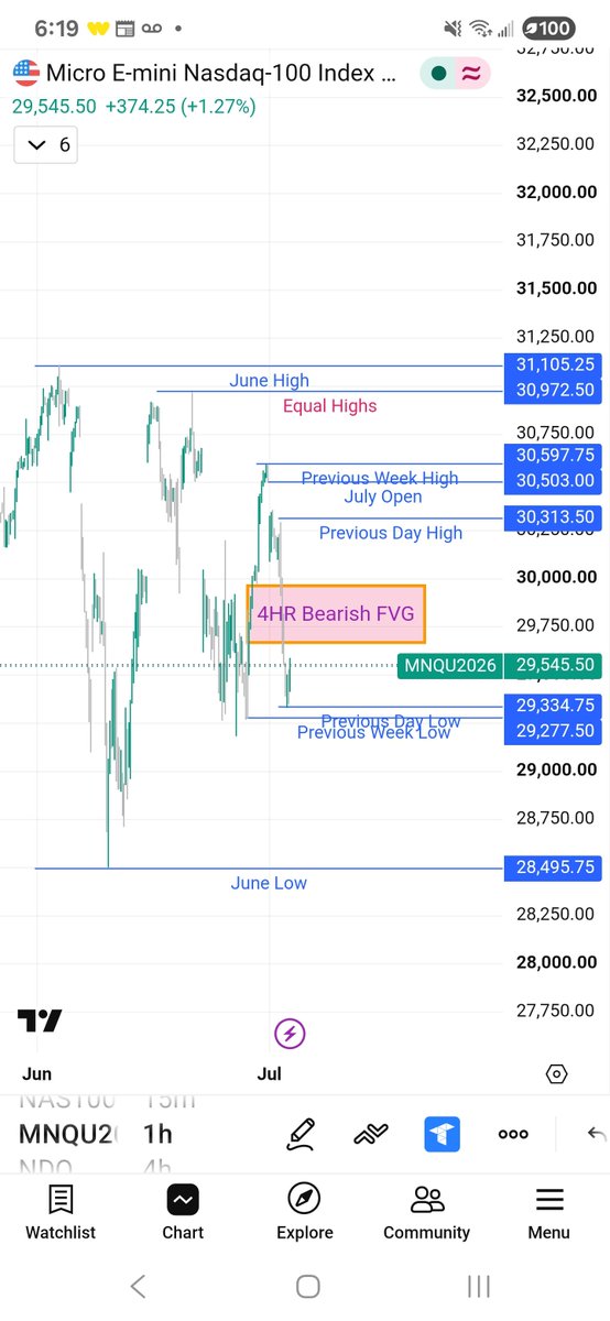 Int3nseTism's tweet photo. What does your chart look like this morning? Tell me why mine is all wrong💪 https://t.co/RDgb2fmaNO