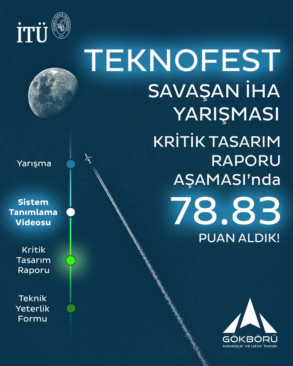 gokboruht's tweet photo. Savaşan İHA Kritik Tasarım Raporu Başarılı! 🌟

Gökbörü Havacılık ve Uzay Takımı olarak Teknofest Savaşan İHA Yarışması'nın ikinci raporu olan Kritik Tasarım Raporu aşamasını başarıyla geçerek Sistem Tanımlama Videosu aşamasına ulaştık! ✈️

#teknofest26 https://t.co/sB9lFhxEXt