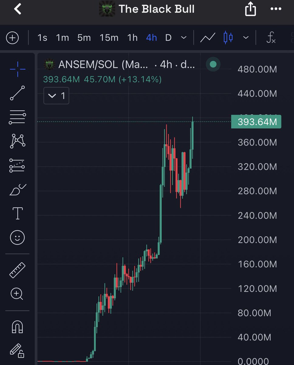 Ariyoomig's tweet photo. $ANSEM is crossing $400m market cap for the first time in few mins 

Send it 🚀🚀 https://t.co/tPcHRQn9TF