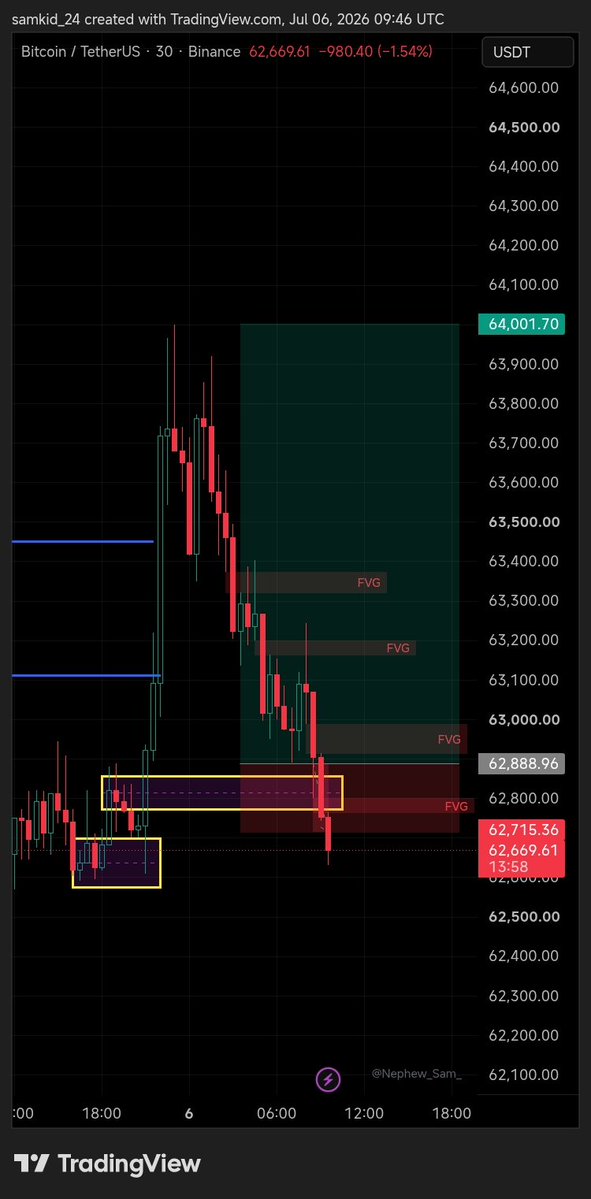 samkid_24's tweet photo. $BTC 
before and after. https://t.co/4VDLqMWUxl