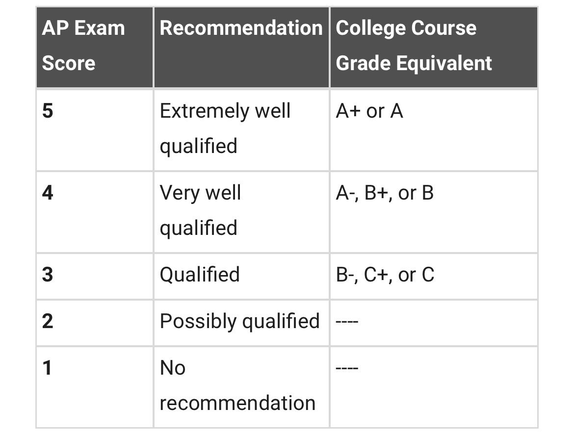 usuallycivil74's tweet photo. you know what… I’m happy lowkey. I couldn’t care less about ap world history that shit stressed me the fuck out but the fact that I passed precalc is an accomplishment. Kinda wanna #kms for not getting the credit for history but #datokay #worryaboutitlater https://t.co/4uhUnuZxEA
