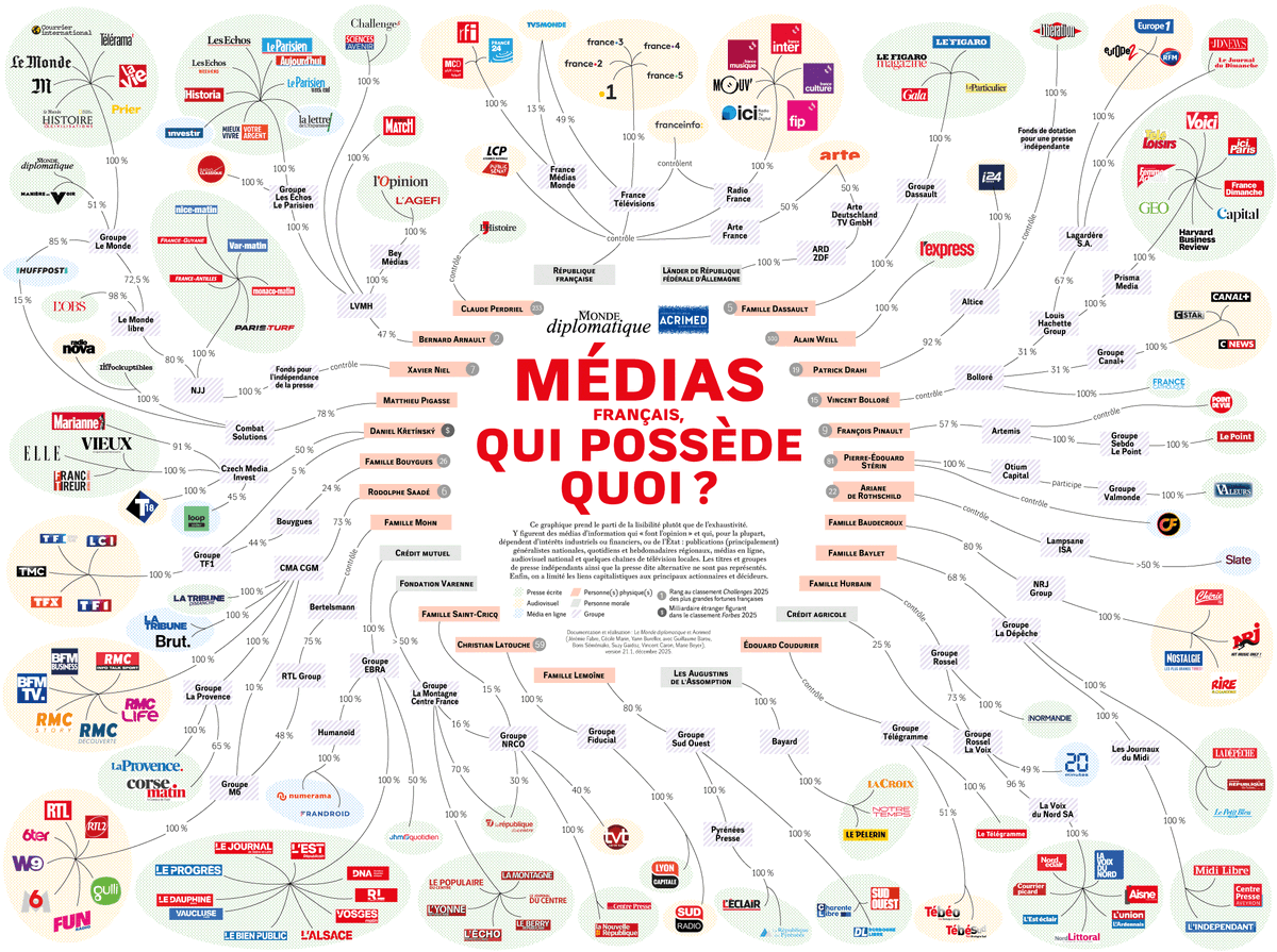 Opposition_LREM's tweet photo. @OMarioOfficiel @le_Parisien C'est l'occasion de ressortir le graphique https://t.co/PRrYCSfnu7