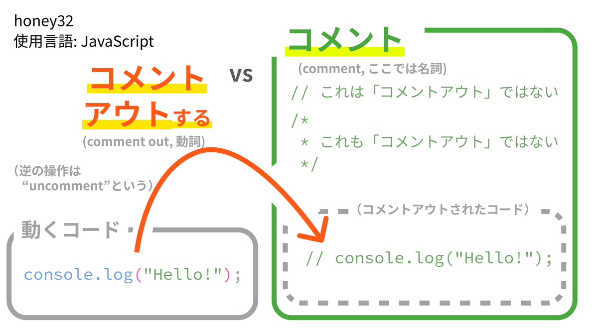 コメント」と「コメントアウト」の違い、 分かりやすい図解にしてみ