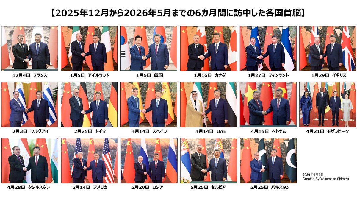 zxazlr's tweet photo. @foookok @sakulaki1927 @YahooNewsTopics 世界中で嫌われてる？ https://t.co/fy7tUq2HUi