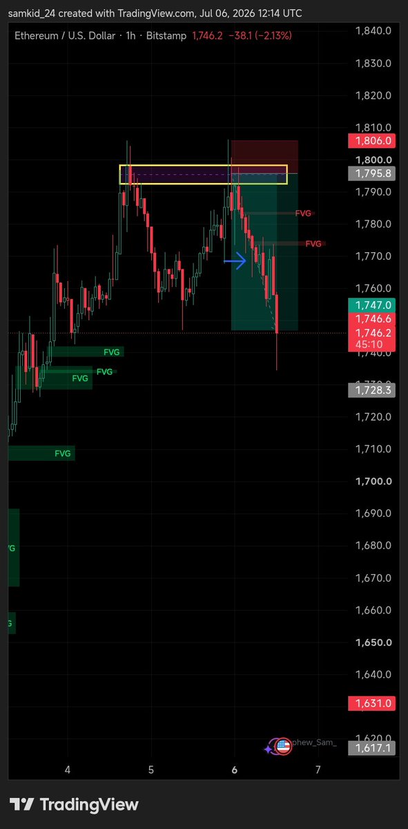samkid_24's tweet photo. $ETH 
before and after. https://t.co/EG7W9S6Ska