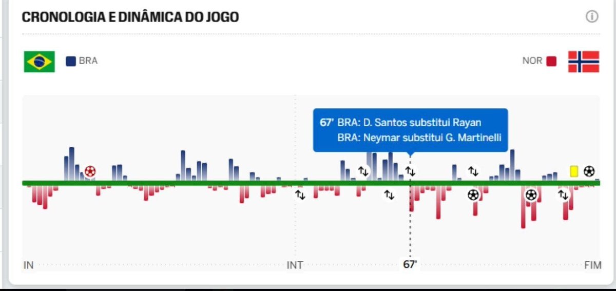 maxey_br's tweet photo. @SportsCenterBR Só vejo os números. https://t.co/oePCmS8sFg