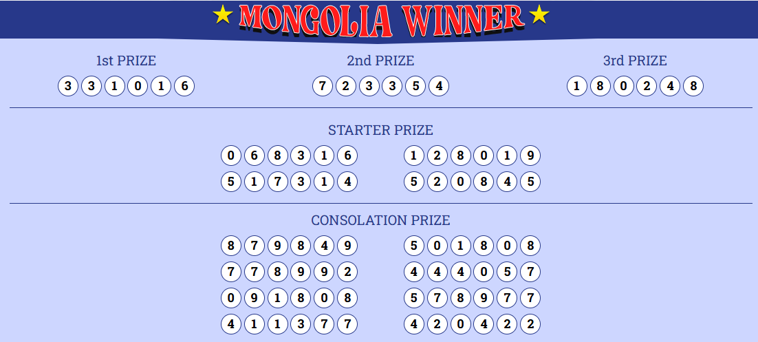superttj88's tweet photo. Pengeluaran Hasil Result Mongolia 06 Juli 2026 :
Result : 331016
Shio : Kelinci
Selamat kepada para pemenang!
LINK RESMI : www[.]mongoliawinner[.]com (akses VPN)

#Totojitu #ResultMongolia #Resultterpercaya https://t.co/3rsnpNnc81