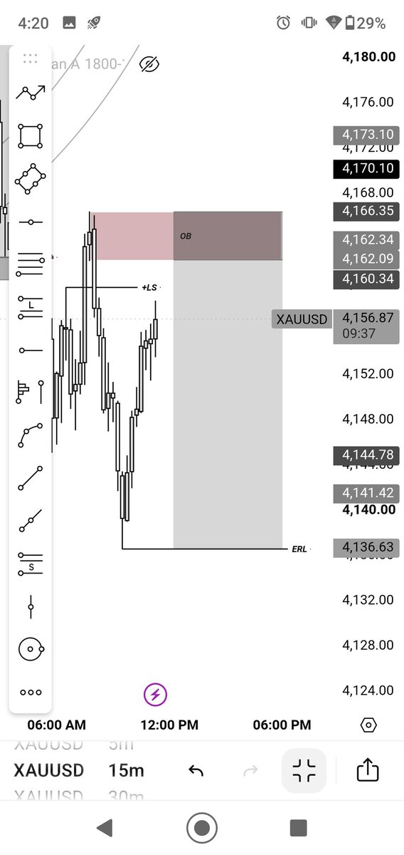 ISNR_RANGE's tweet photo. #XAUUSD SELL SIGNAL 📉 https://t.co/zJIA7KhoWu