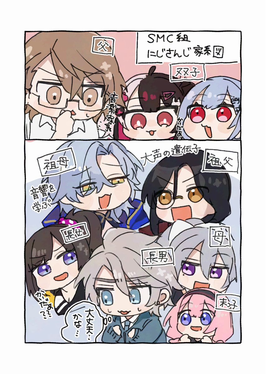 ausadayo's tweet photo. SMC組のにじさんじ家系図
 #はかせレポート #れなの鳥っくあーと #加画美 https://t.co/qZQzwZWcbM