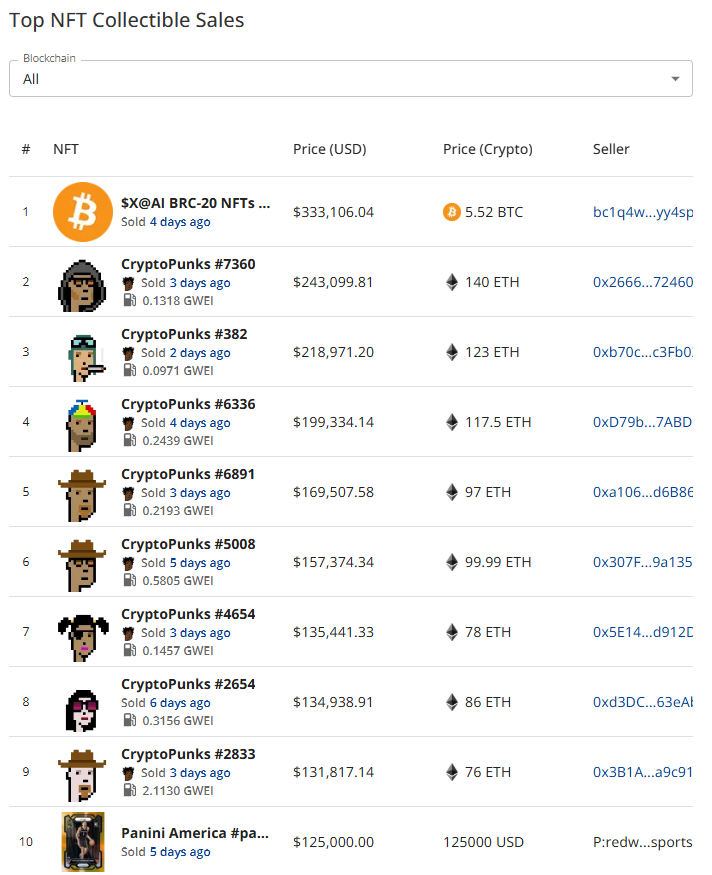 CryptoSlam! tweet media