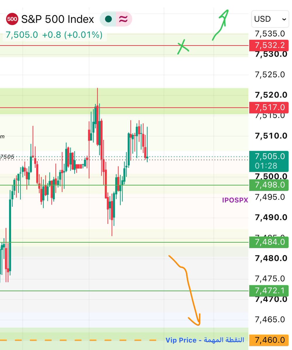 ipospx tweet picture