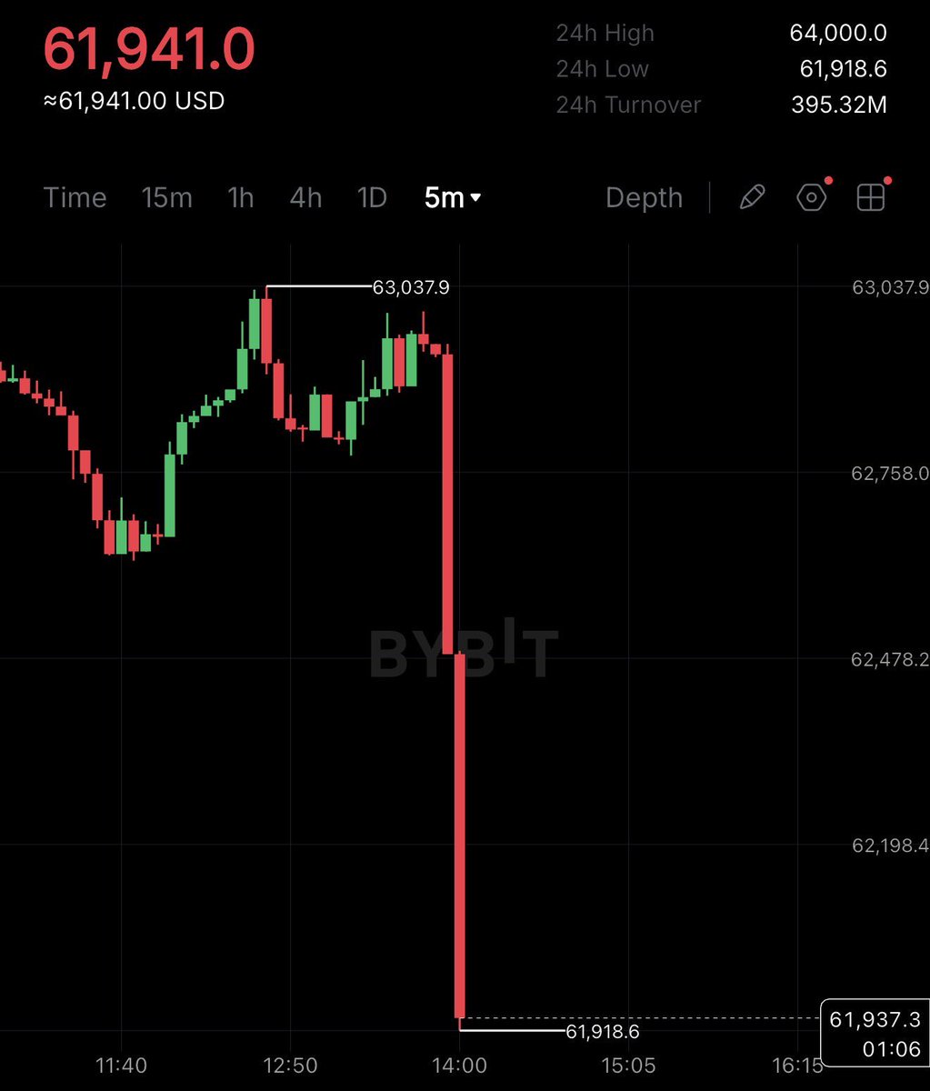 Captain Striper ✳️ Bearish AF tweet media