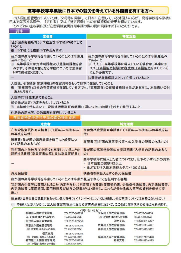 seikogogo5's tweet photo. さっきのZoom勉強会で少しお話した申請。父母に同伴して日本に在留している外国人が高等学校を卒業後に日本で就労するケース。
父母に同伴して日本に在留している外国人が高校を卒業後に日本で就労する場合「定住者」「特定活動」への変更を認めています。
「家族滞在」の子供達。小学校から日本で教育を受け高校卒業で就職が決まれば「定住者」へ。
高校だけなら「特定活動」へ。その後５年の継続在留で「定住者」へ。
「特定活動」の業務内容に関しては風俗はダメだけど特に決まりはなさそう。
「定住者」へ変更の場合は就労制限はないけど…例えば水商売に就職が決まっても変更できるのかしら🤔
親の永住申請が厳しくなっているから、今後どんどん増えると思います😌