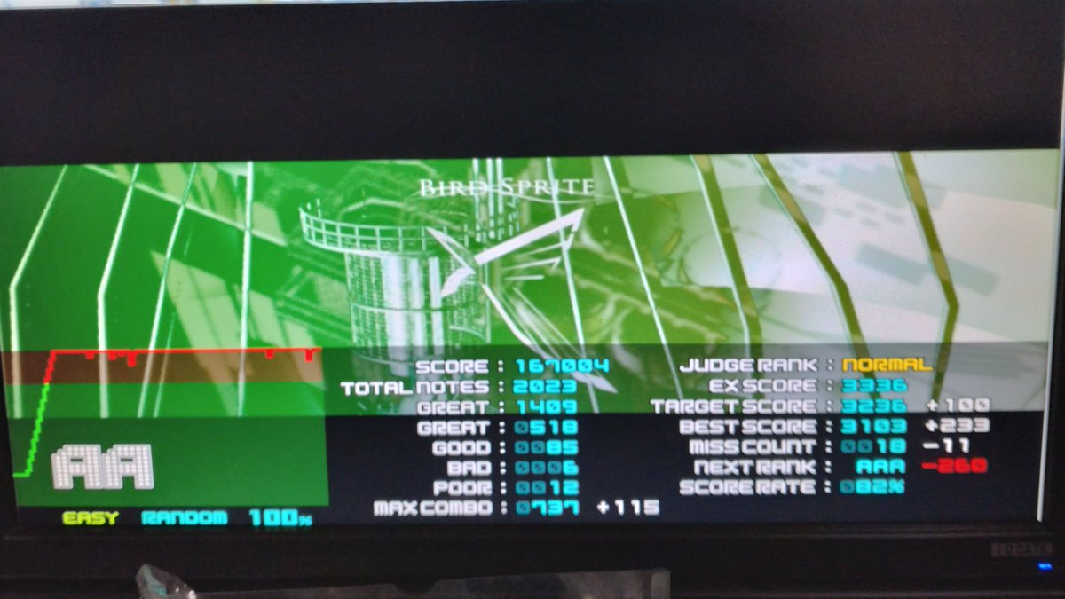 1loqI's tweet photo. 本日はバードスプライトmaniaqをRANDOMでBP減らしと自己ベスト。インペリ[+2]差分は初見HARDで現代高難易度にありがちな皿と譜面傾向でしたね。 https://t.co/mwnh6WbkRg