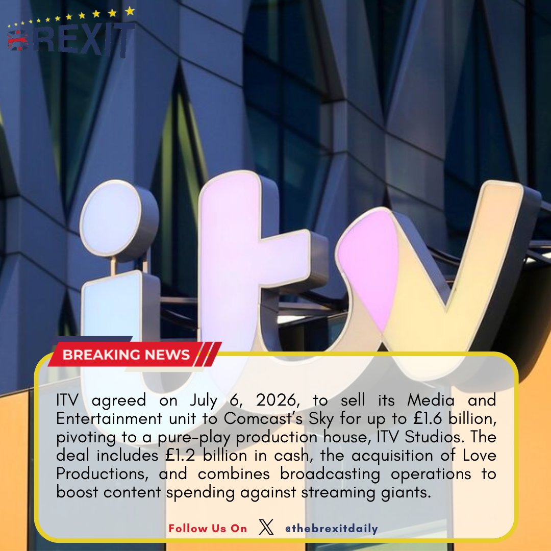 thebrexitdaily's tweet photo. ITV is selling its Media &amp; Entertainment unit to Sky for up to £1.6B ($2.1B). Sky pays £1.2B cash + Love Productions, while ITV pivots to global production via ITV Studios. 📺🚀 

#ITV #Sky #Comcast #MediaNews https://t.co/VqFv8XunzN